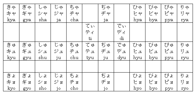 japanese spelling alphabet