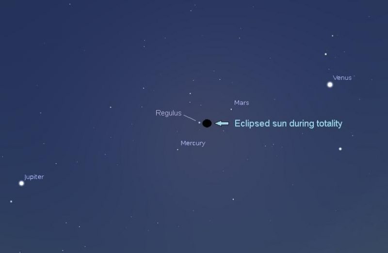 See 4 planets during the total eclipse